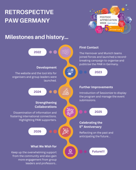 Retrospective PAW Germany Page 2 Retrospective PAW Germany Page 2